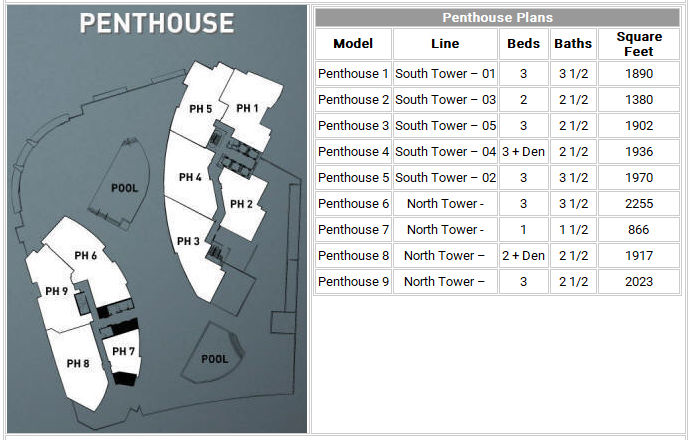 Quantum on the Bay Site Plan